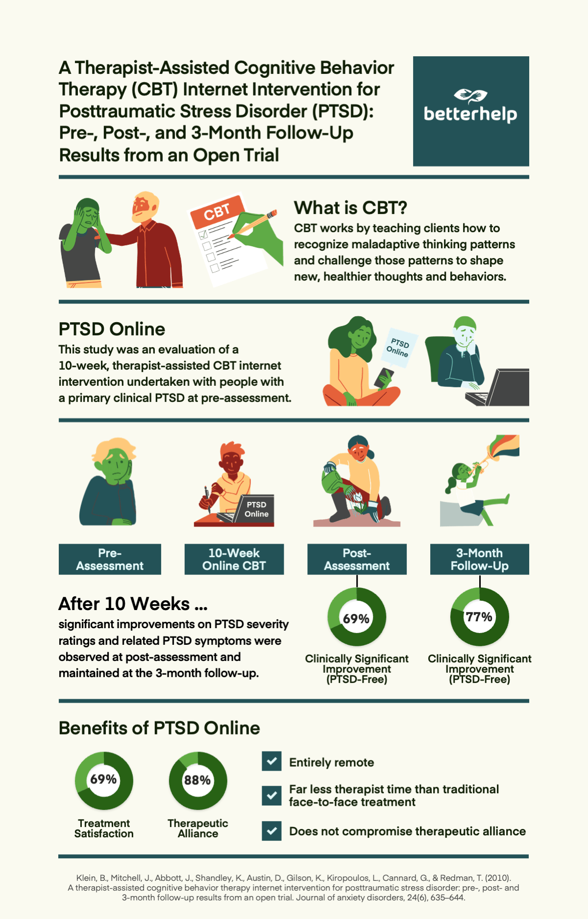 What Is Complex PTSD Causes Symptoms And Treatments BetterHelp